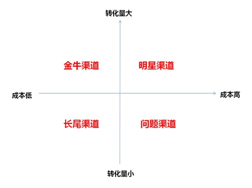 D(zhun)(li)Դ